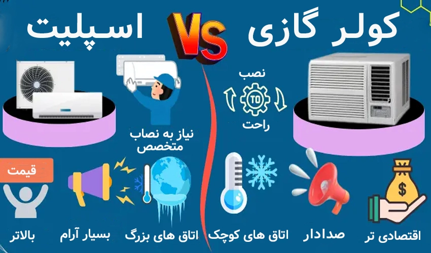 مقایسه کولرگازی با اسپلیت