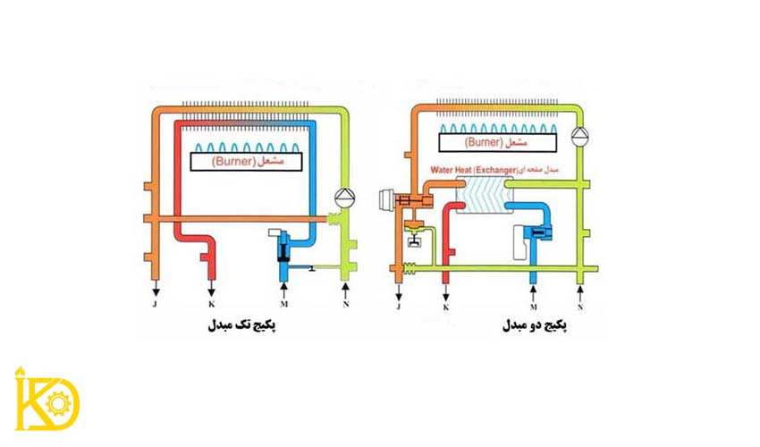 پکیج های تک مبدله و دو مبدله چه تفاوت هایی دارند؟ کدام بهتر است؟