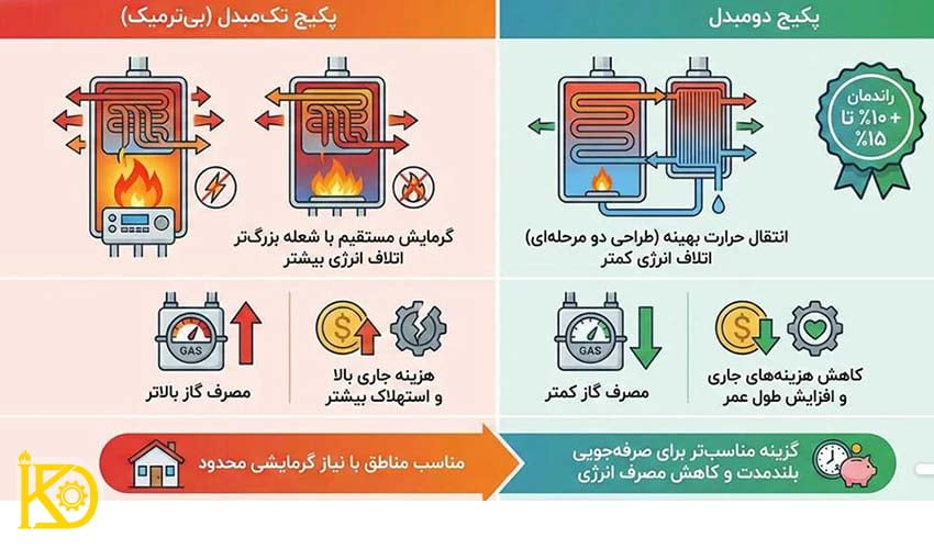 تفاوت های اصلی در پکیج تک مبدل و دو مبدل