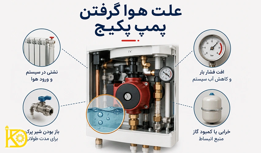 تصویر از علت هوا گرفتن پمپ پکیج
