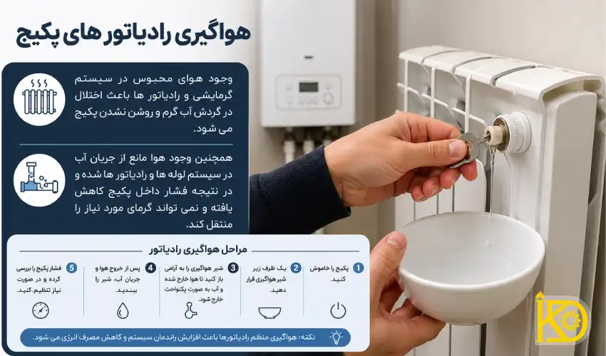 هواگیری رادیاتور های پکیج