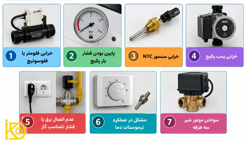 علت روشن نشدن پکیج در حالت تابستان
